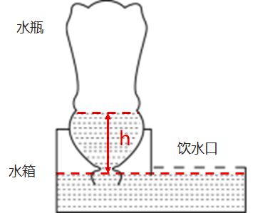 题目图片