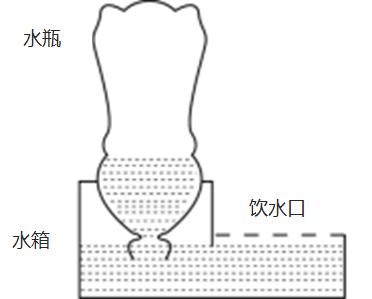 题目图片