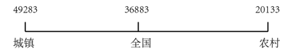题目图片