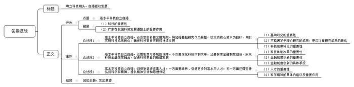 题目图片