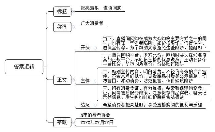 题目图片
