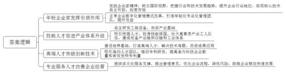 题目图片