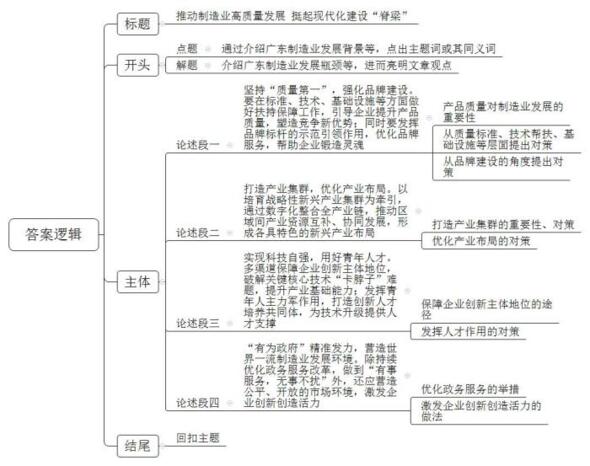 题目图片