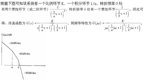 题目图片
