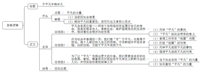 题目图片