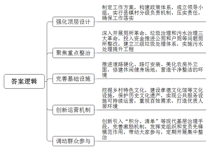 题目图片