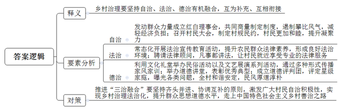 题目图片