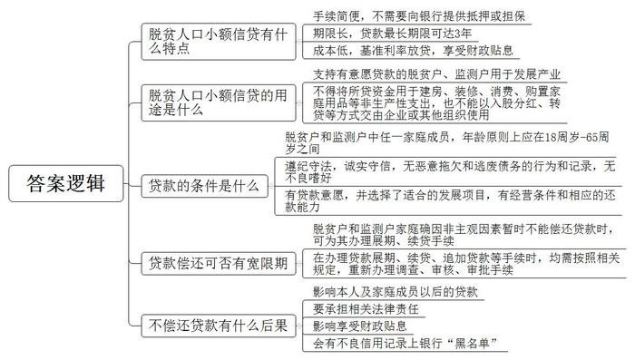 题目图片