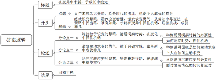 题目图片