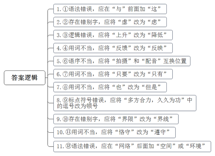 题目图片