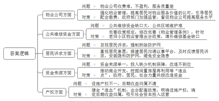 题目图片