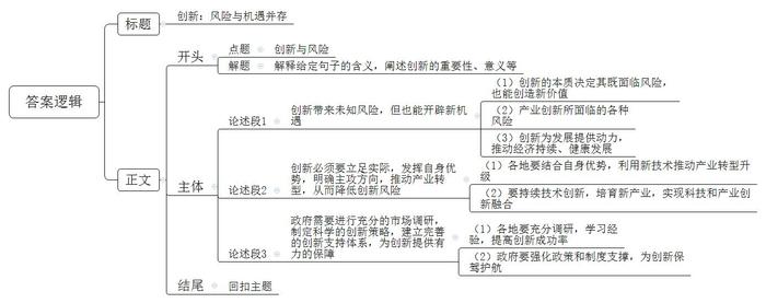 题目图片