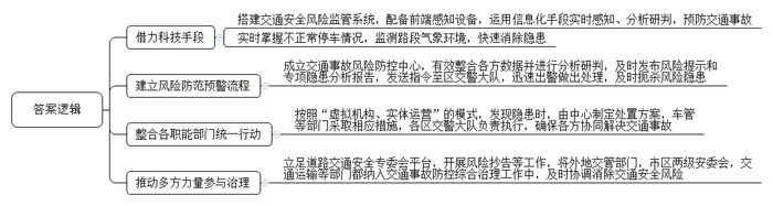 题目图片