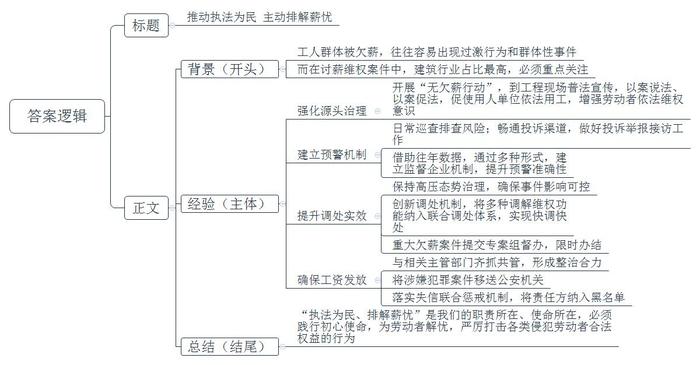 题目图片