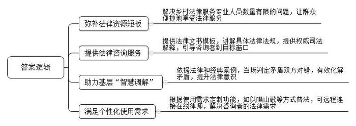 题目图片