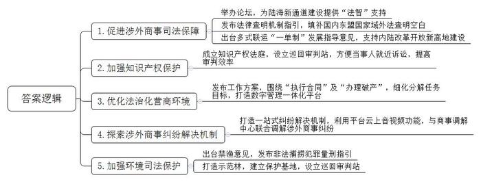 题目图片