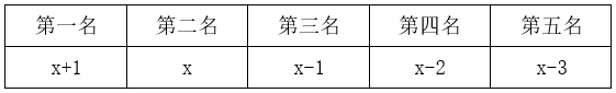 题目图片
