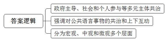 题目图片
