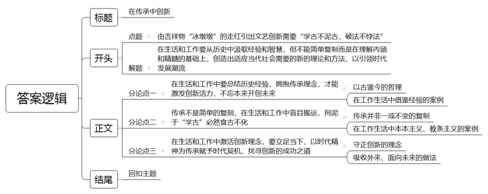 题目图片