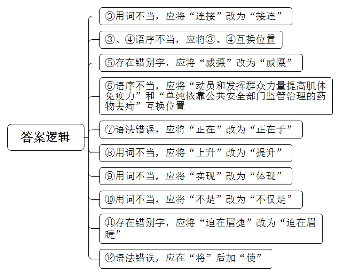 题目图片