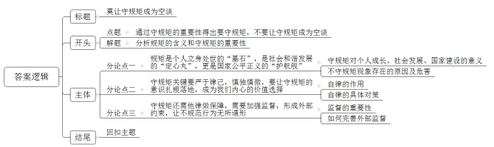 题目图片