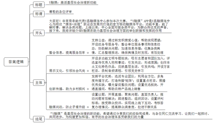 题目图片