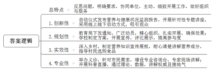 题目图片
