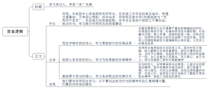 题目图片