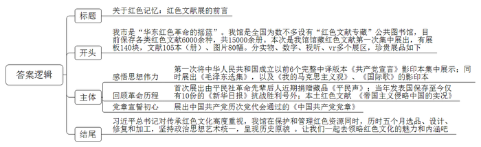 题目图片