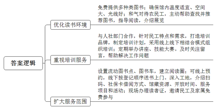 题目图片