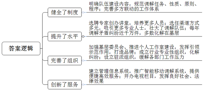 题目图片