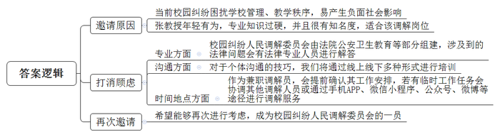 题目图片