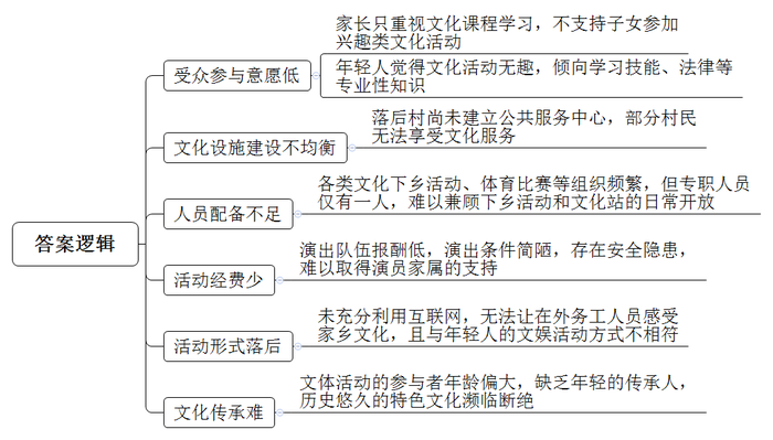 题目图片