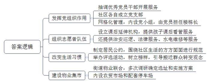 题目图片