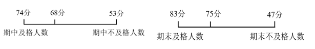 题目图片