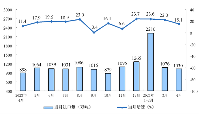 题目图片