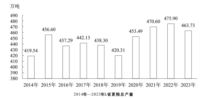 题目图片