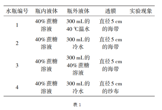 题目图片