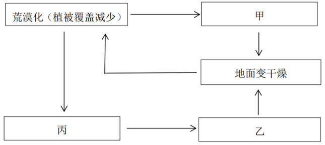 题目图片