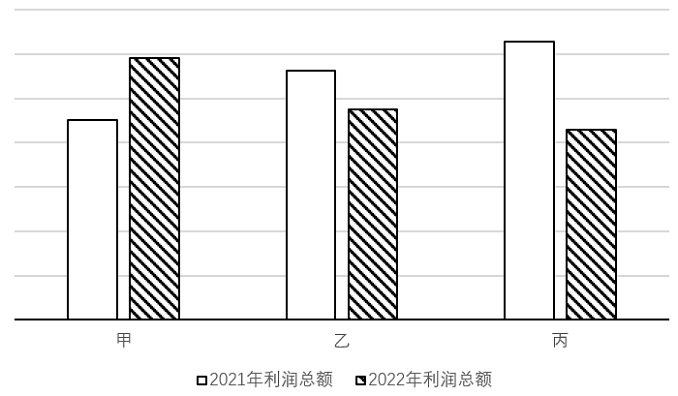 题目图片