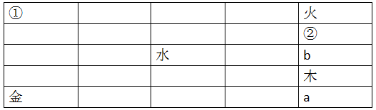 题目图片