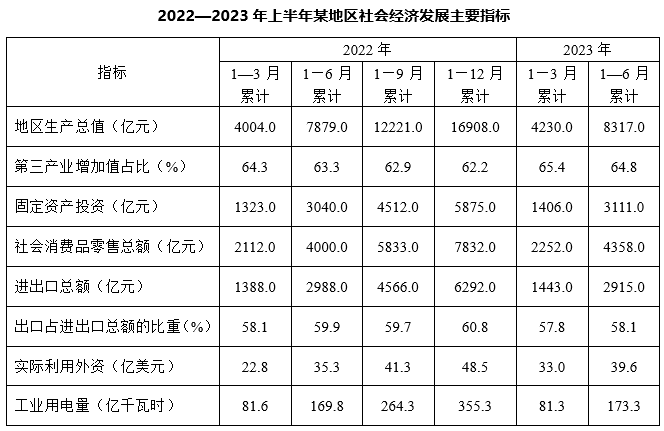 题目图片