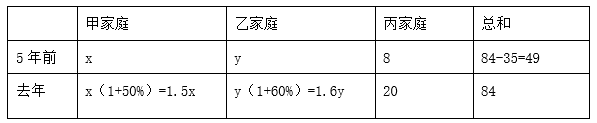 题目图片