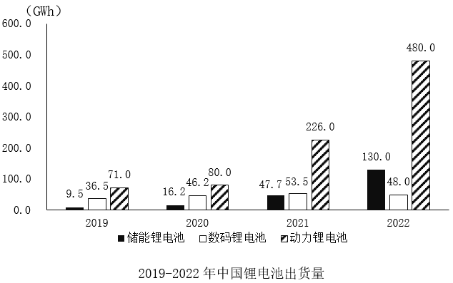 题目图片