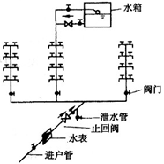 题目图片