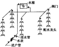 题目图片