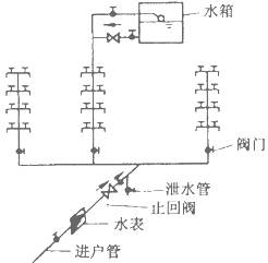 题目图片