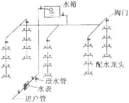 题目图片