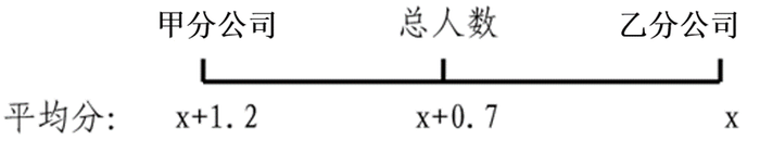 题目图片