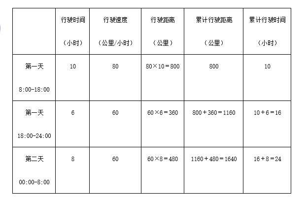 题目图片